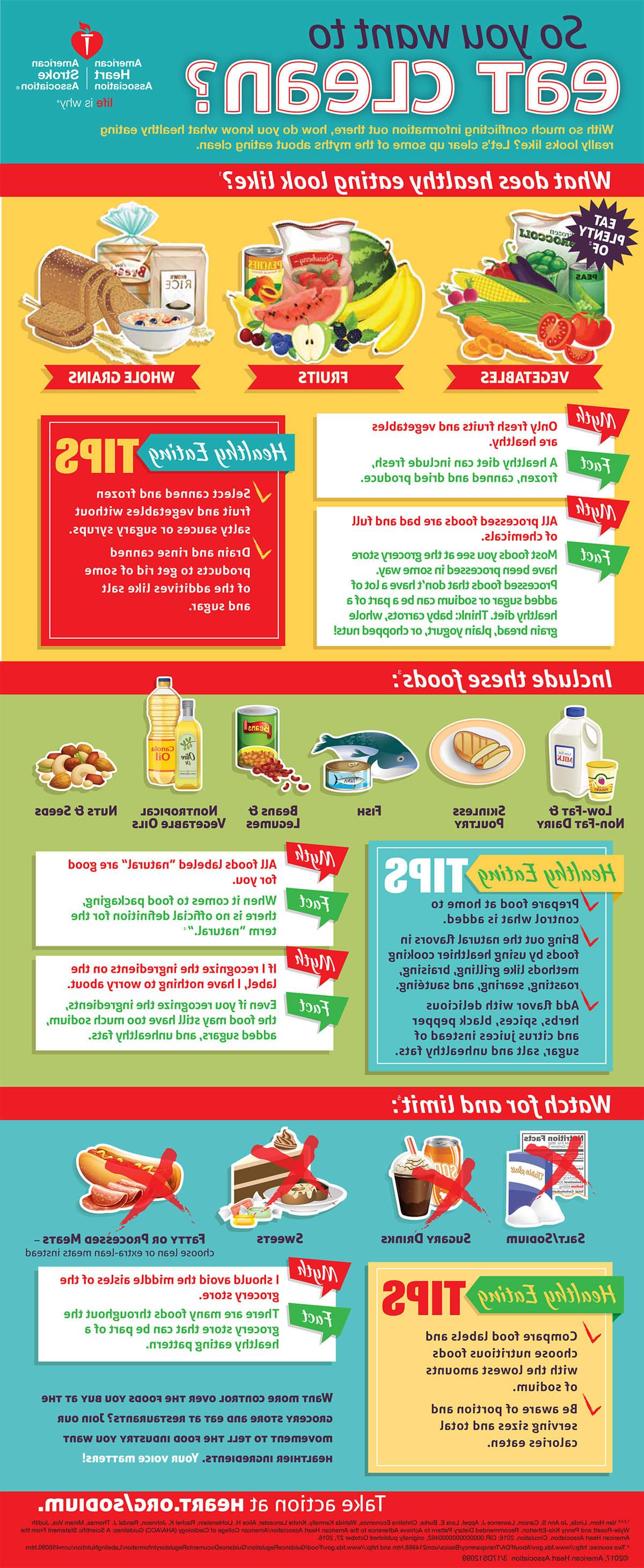 What is clean eating infographic
